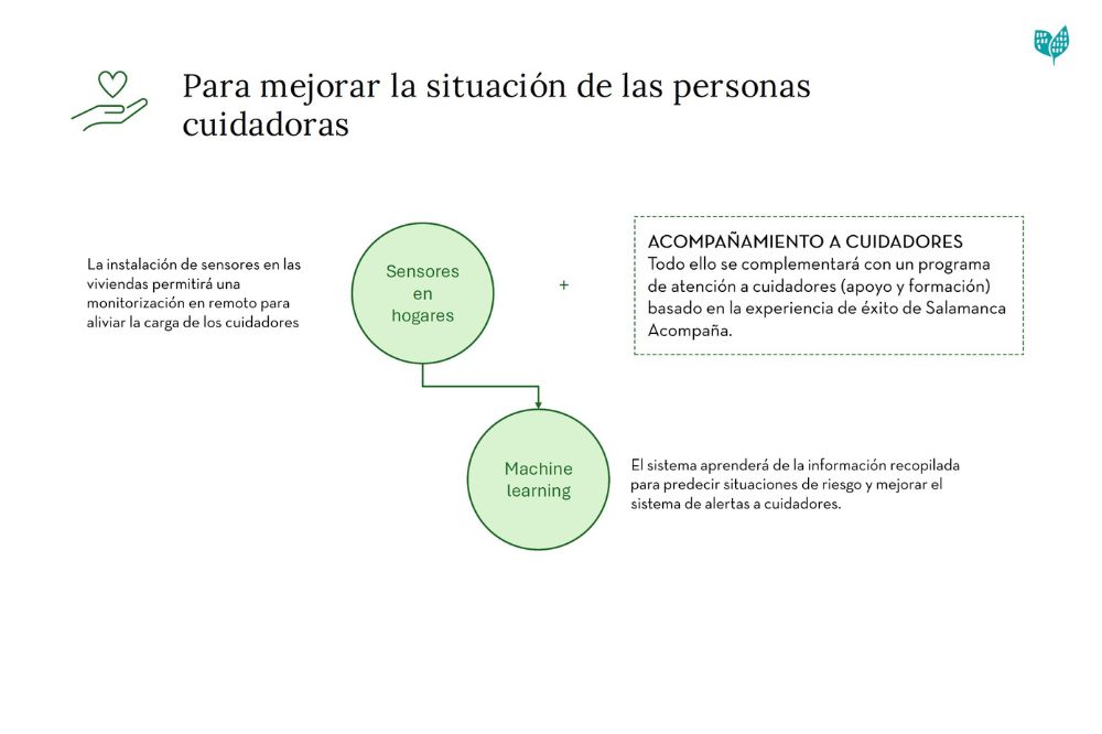 Cómo funciona TRUST respecto a los cuidadores Cómo funciona TRUST respecto a los cuidadores