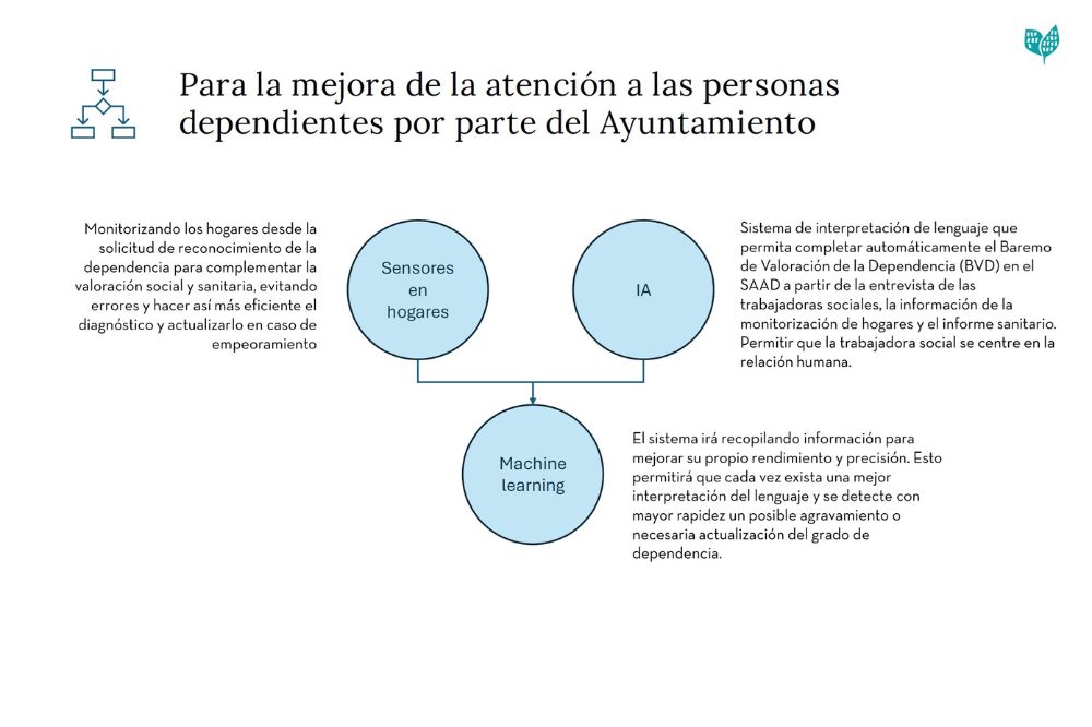 Esquema básico de cómo funciona TRUST aplicando la tecnología a la gestión administrativa. Esquema básico de cómo funciona TRUST aplicando la tecnología a la gestión administrativa.