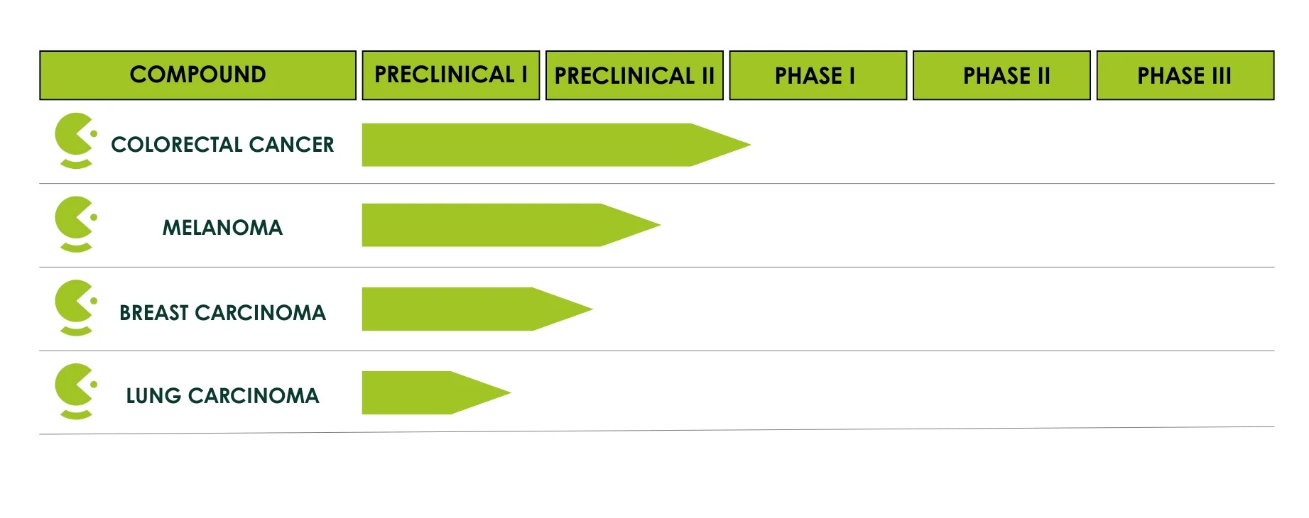 Líneas de investigación Virofend Líneas de investigación Virofend